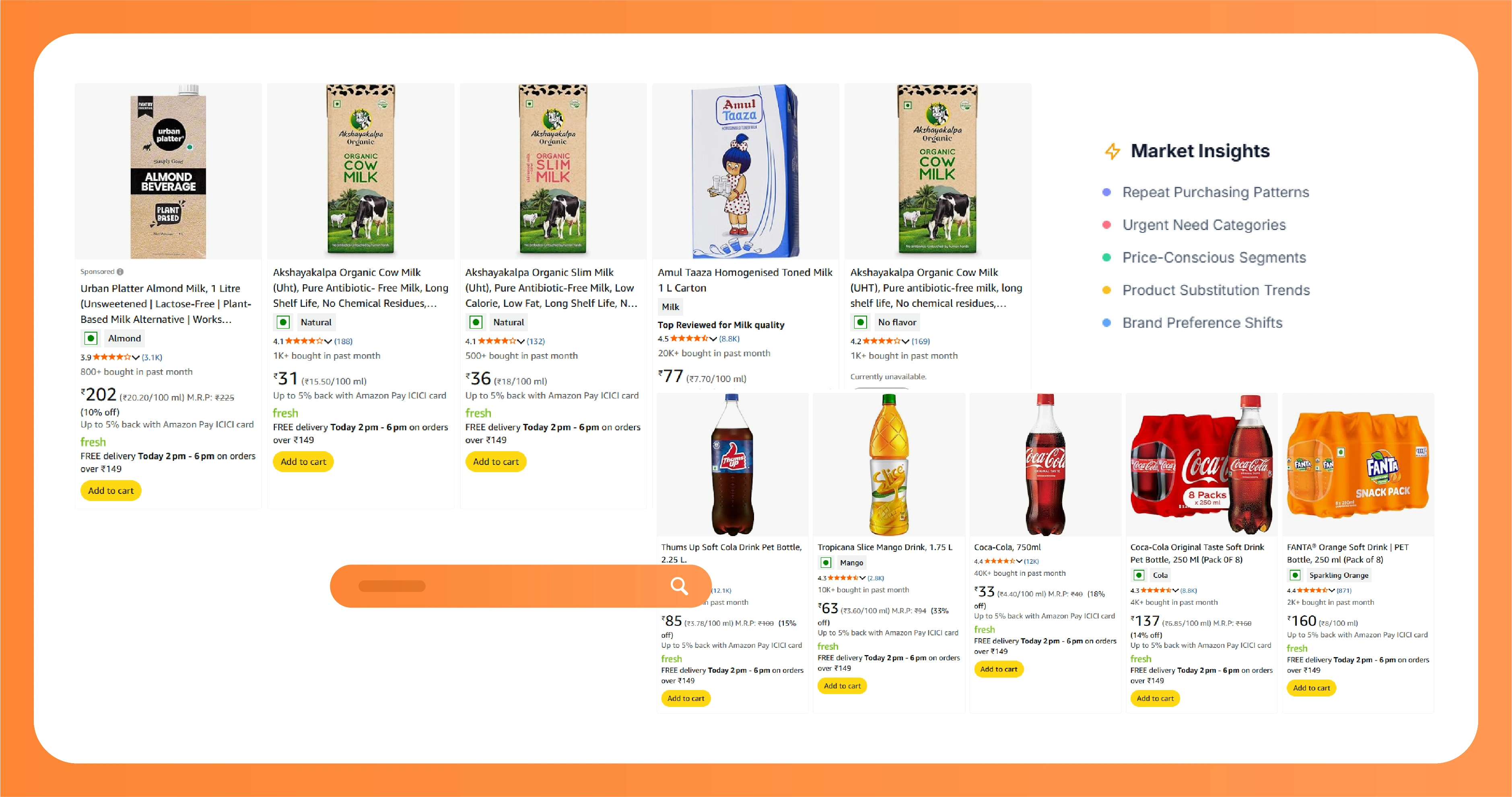 Understanding Buyer Intent Through Search Queries